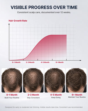 HAT-01 Everyday 82-Laser Hair Growth Cap