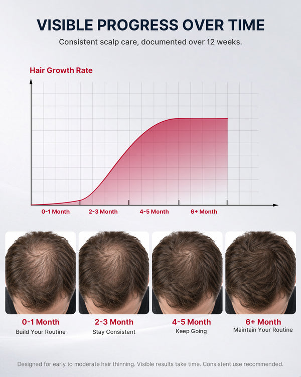 HAT-01 Everyday 82-Laser Hair Growth Cap