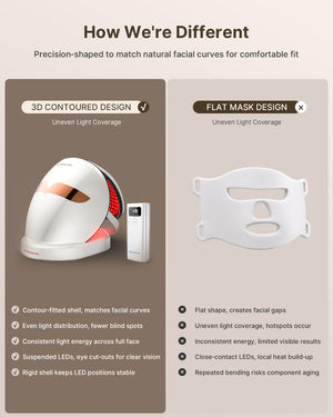 LS-808 Dual-Use 482-LED Face & Scalp Therapy Mask