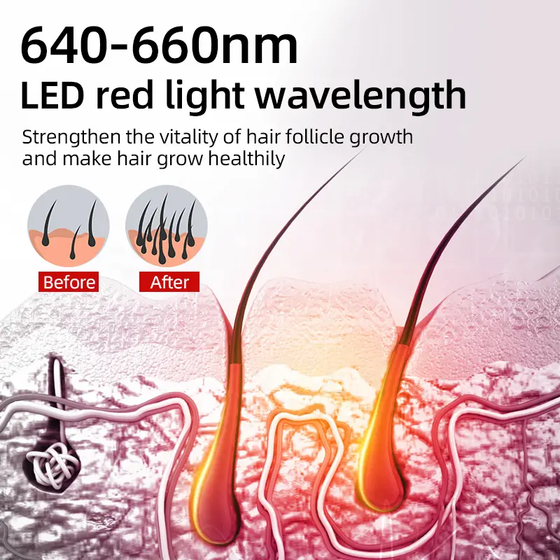 laser cap for hair regrowth