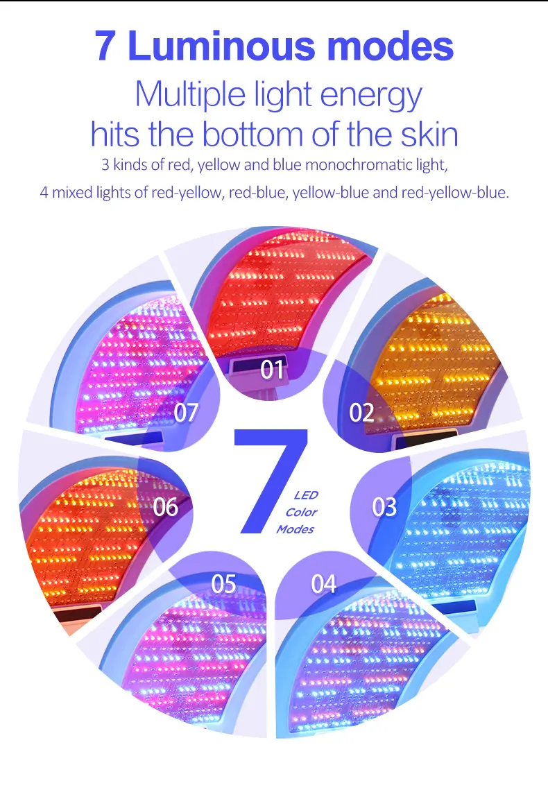 photon facial therapy