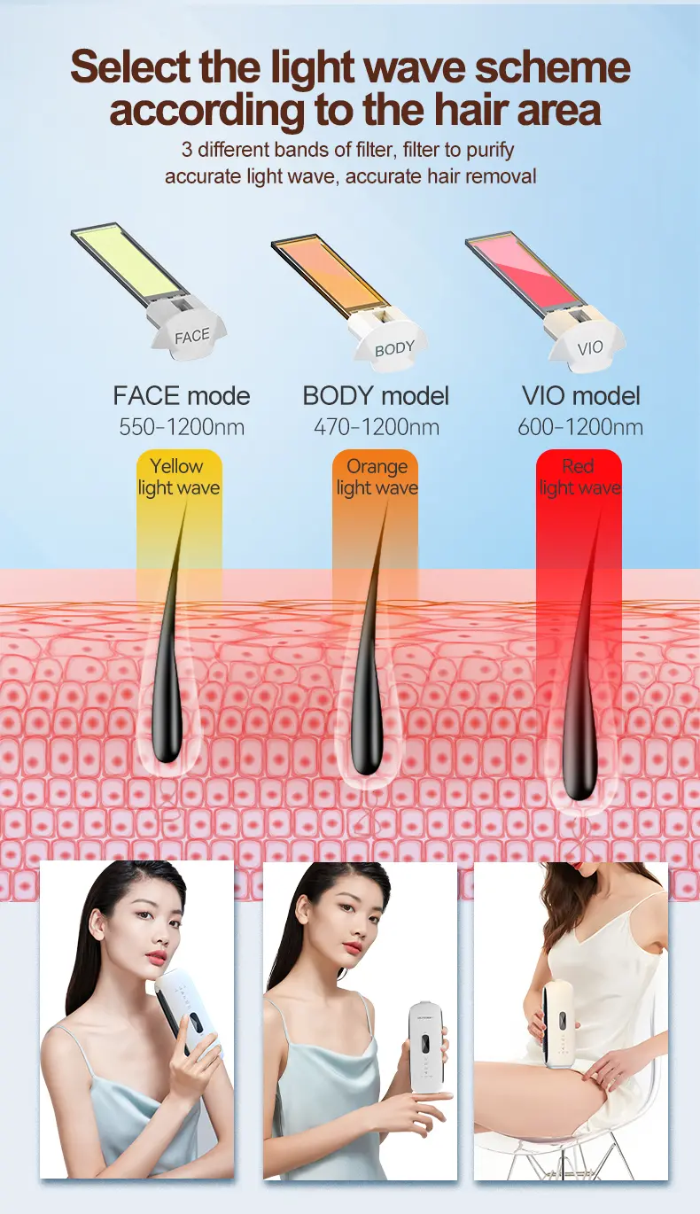 ipl hair removal at-home