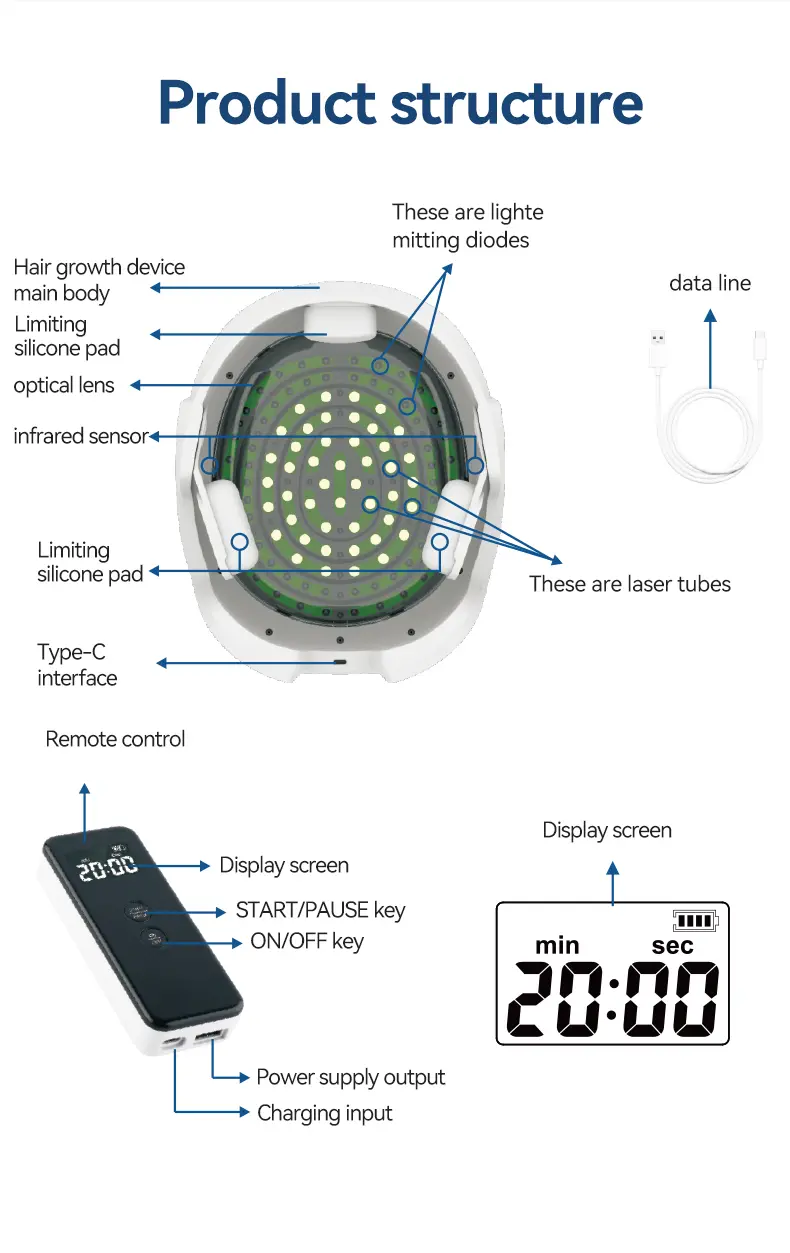 irestore hair growth helmet