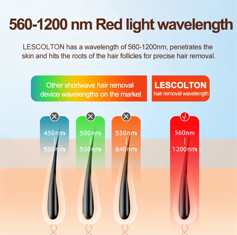 hair removal machine for women