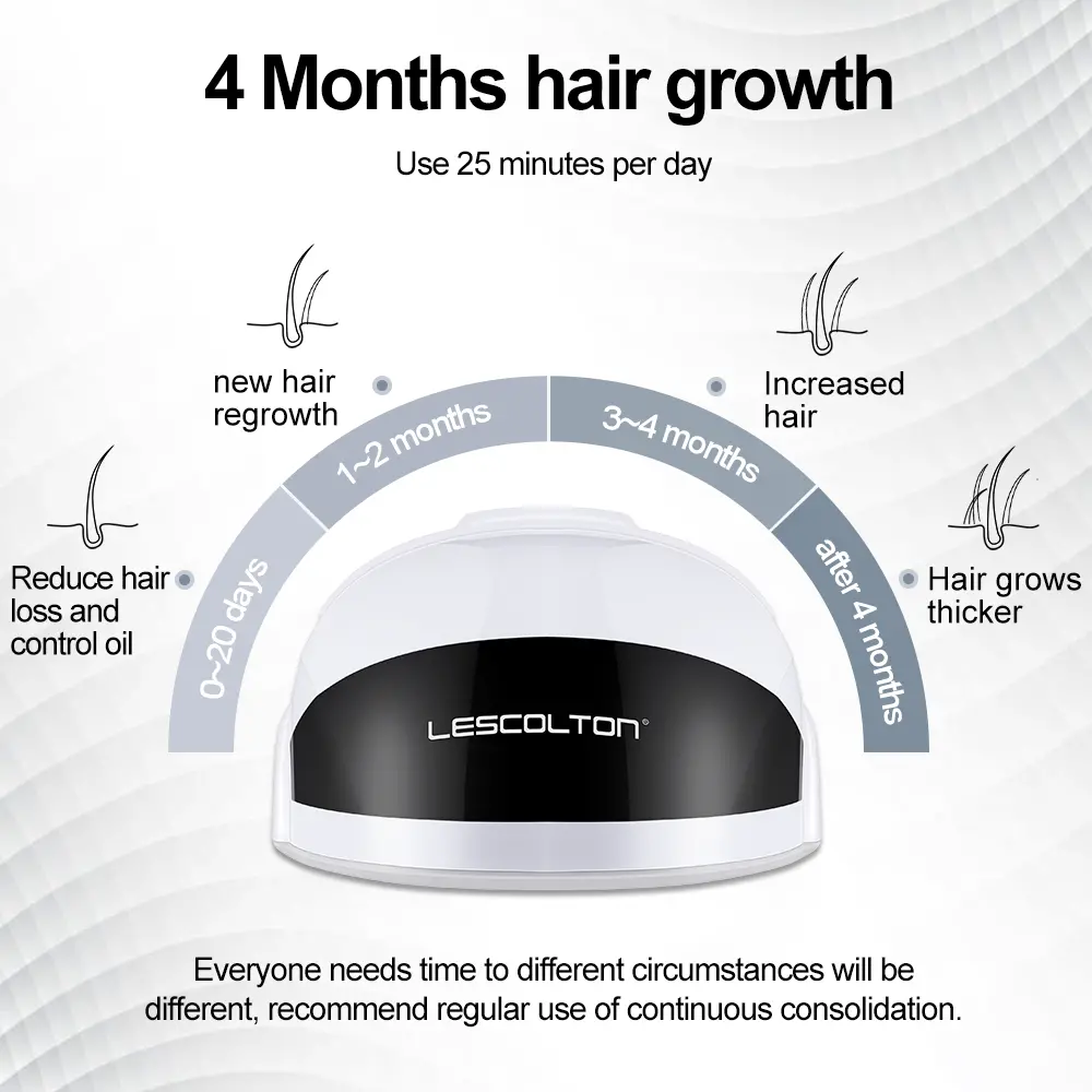 Unveiling the Truth: Do Laser Hair Caps Really Work?